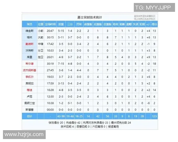 勇士与灰熊对决历史战绩分析及近期表现总结