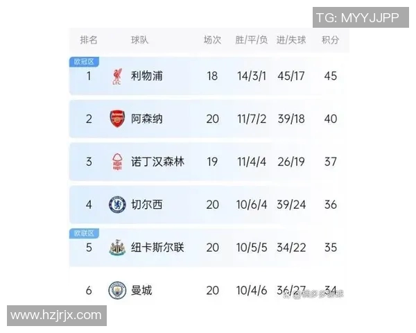 布莱顿主场迎战阿森纳双方争夺英超积分榜重要位置 布莱顿主场迎战阿森纳双方争夺英超积分榜重要位置